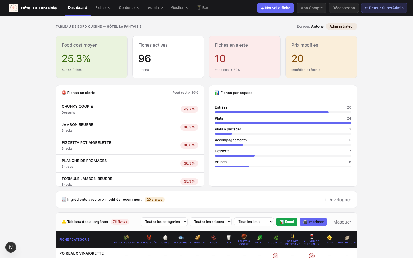 Dashboard Skalcook — KPIs, food cost, allergènes